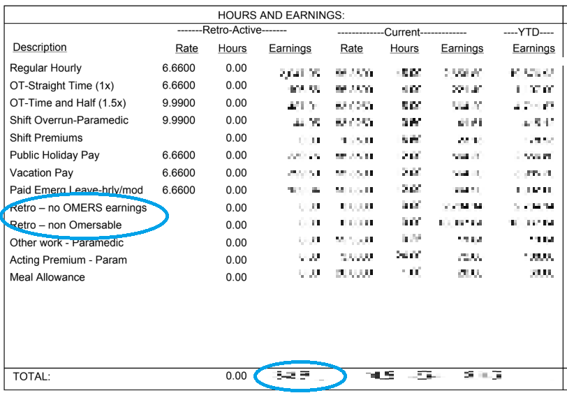 A paystub clipping showing the location of the three required retro pay figures.